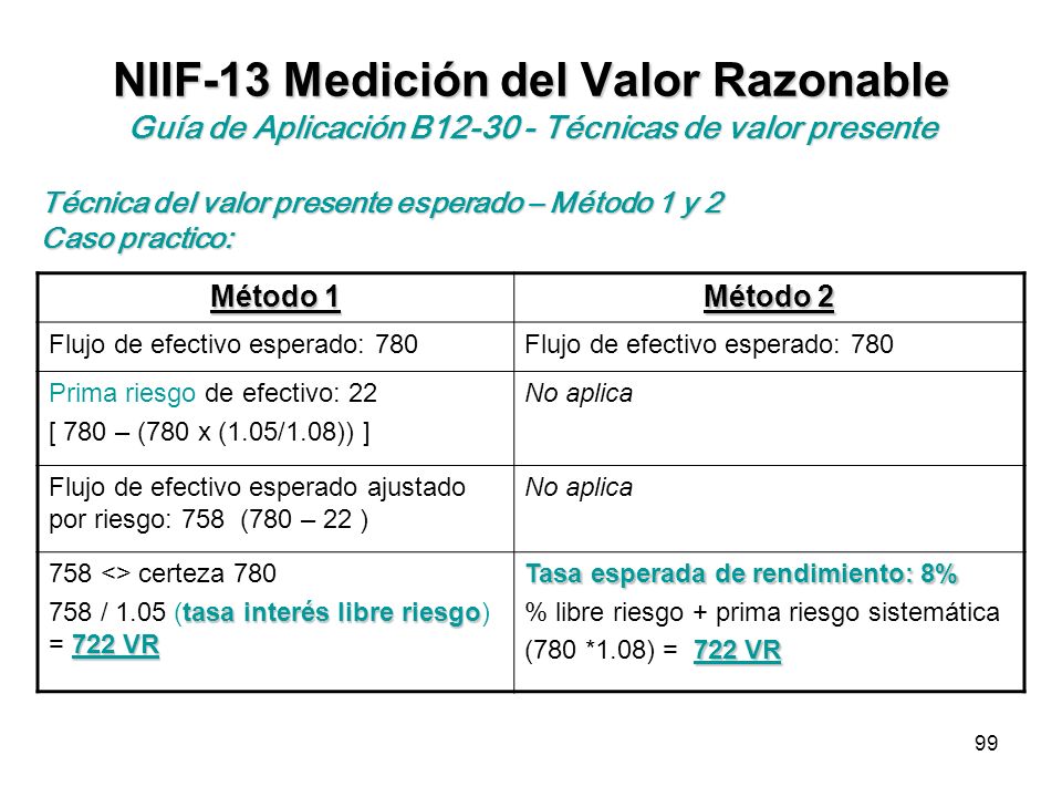 NIIF-13 Medición del Valor Razonable Guía de Aplicación B Técnicas de valor presente