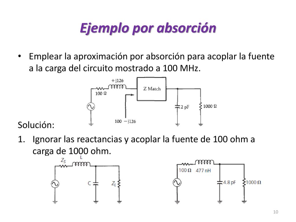 Ejemplo por absorción Emplear la aproximación por absorción para acoplar la fuente a la carga del circuito mostrado a 100 MHz.