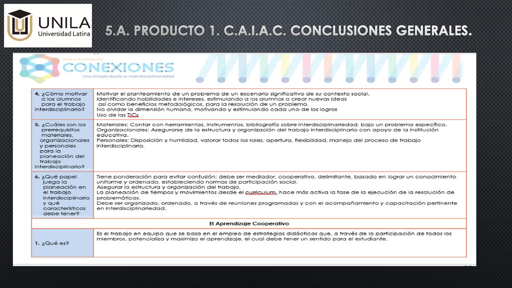 5.a. producto 1. c.a.i.a.c. Conclusiones generales.