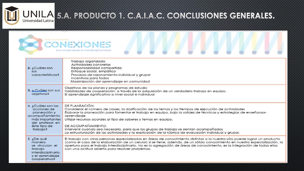 5.a. producto 1. c.a.i.a.c. Conclusiones generales.