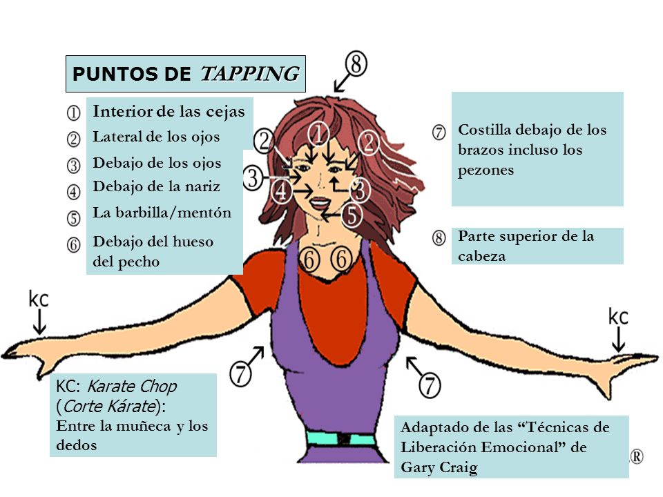 PUNTOS DE TAPPING Interior de las cejas Costilla debajo de los