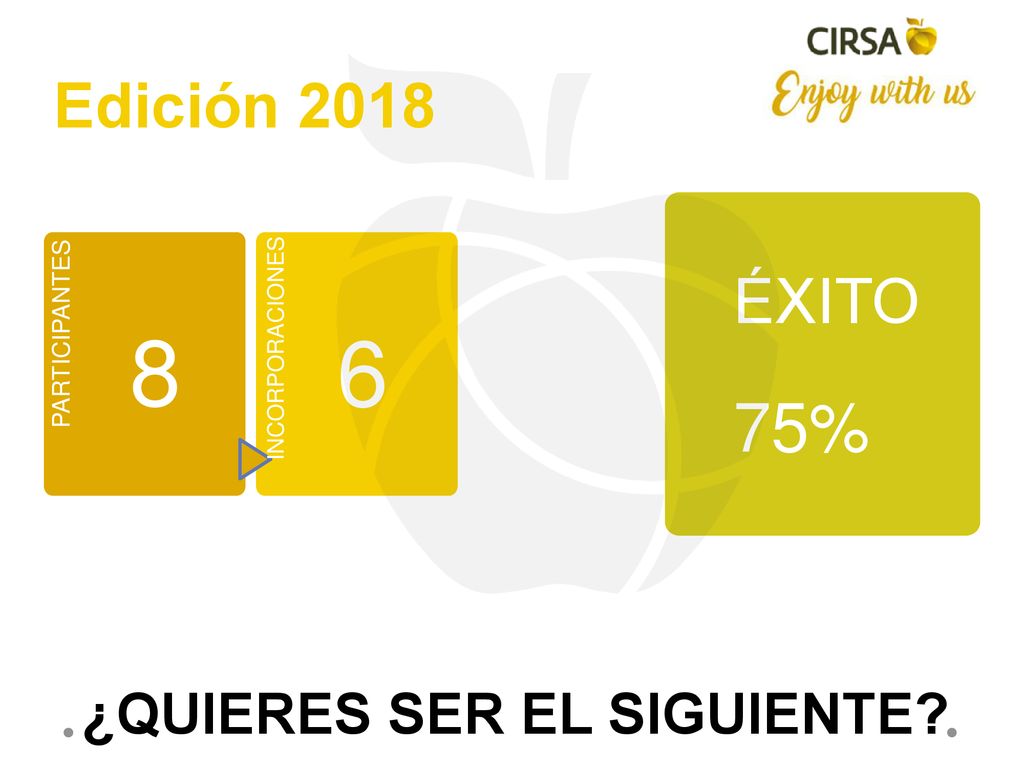 8 6 75% Edición 2018 ÉXITO ¿QUIERES SER EL SIGUIENTE PARTICIPANTES