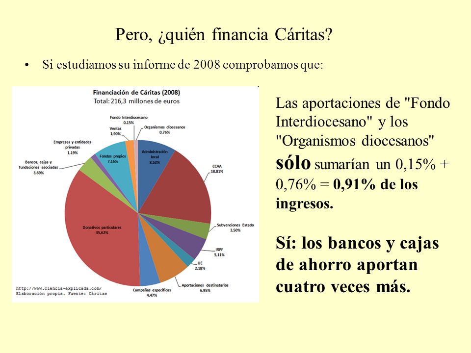 Pero, ¿quién financia Cáritas