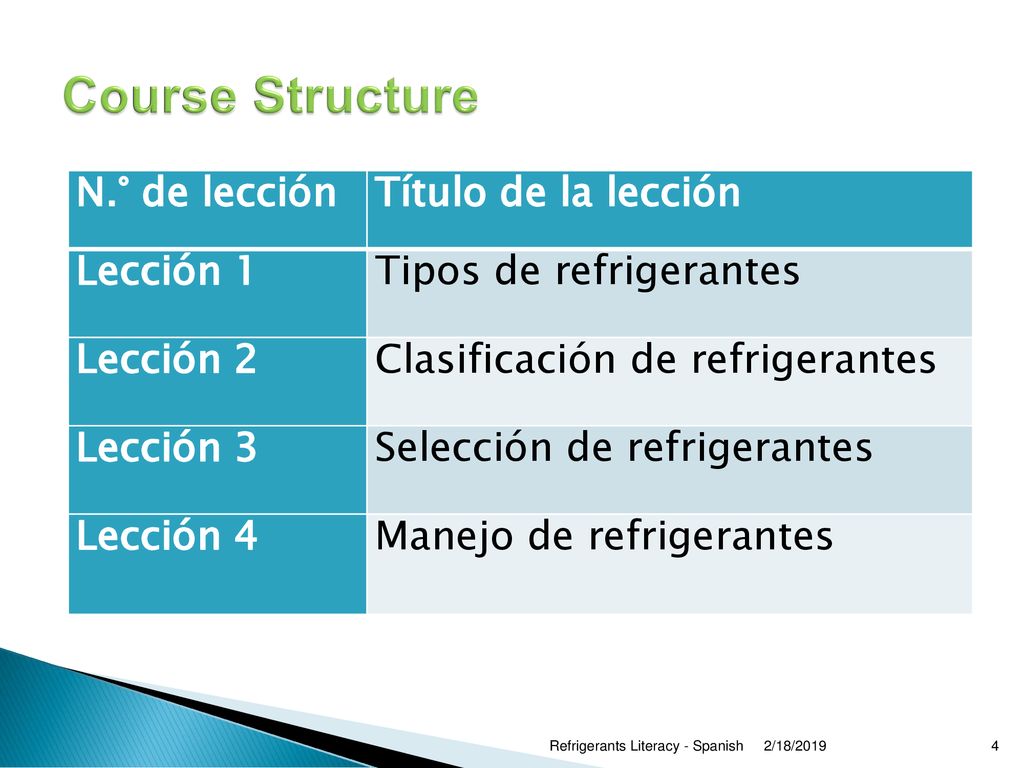 Course Structure N.° de lección Título de la lección Lección 1