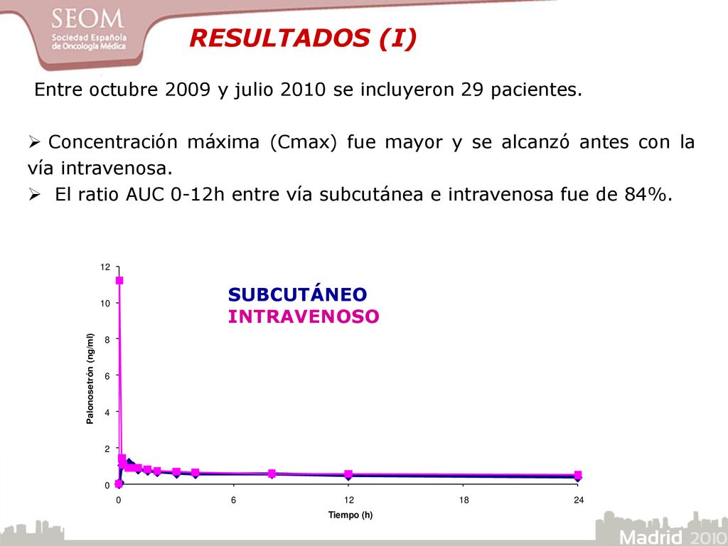 RESULTADOS (I) Entre octubre 2009 y julio 2010 se incluyeron 29 pacientes.