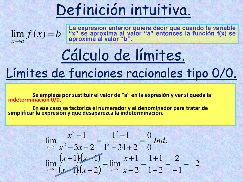 Límites de funciones racionales tipo 0/0.