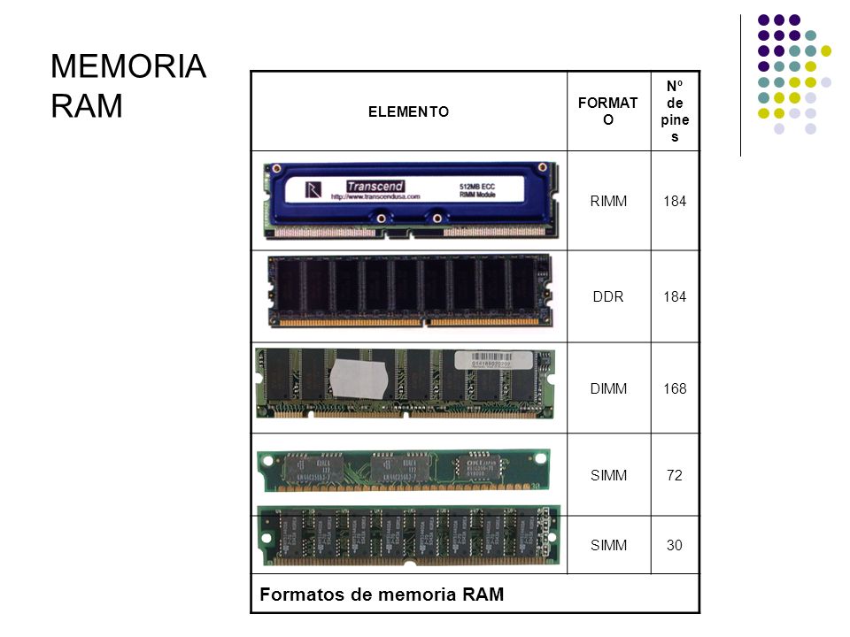 MEMORIA RAM Formatos de memoria RAM ELEMENTO FORMATO Nº de pines RIMM