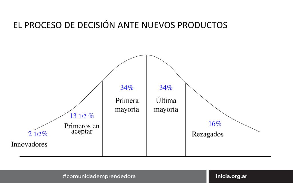 EL PROCESO DE DECISIÓN ANTE NUEVOS PRODUCTOS