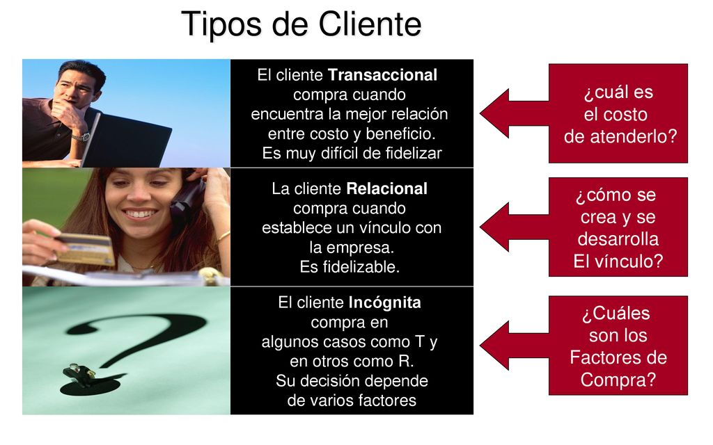 Tipos de Cliente ¿cuál es el costo de atenderlo ¿cómo se crea y se
