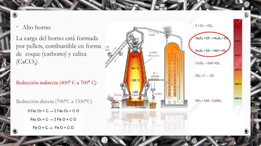 Alto horno La carga del horno está formada por pellets, combustible en forma de coque (carbono) y caliza (CaCO3)