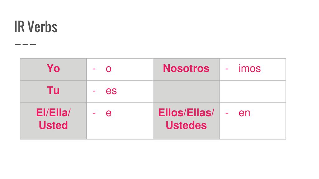 IR Verbs Yo o Nosotros imos Tu es El/Ella/ Usted e Ellos/Ellas/