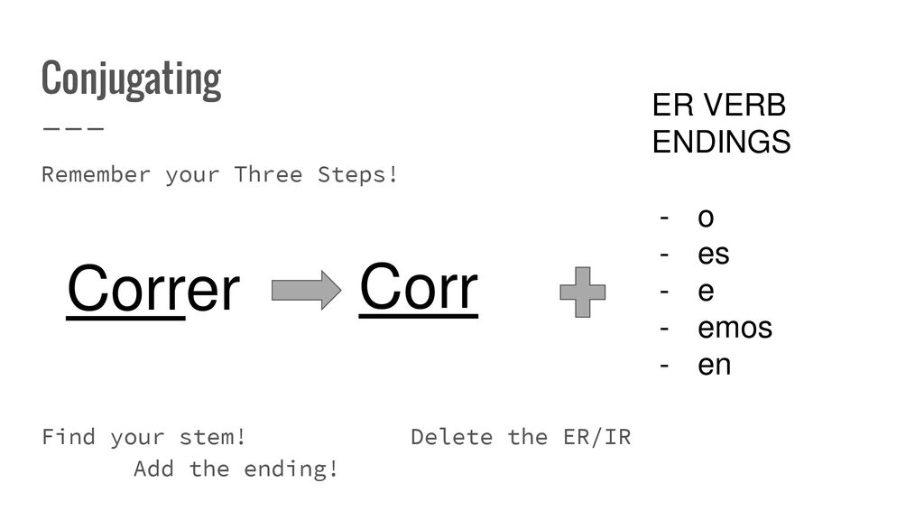 Correr Corr Conjugating ER VERB ENDINGS o es e emos en