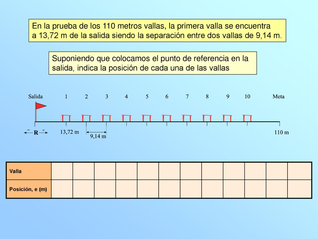 En la prueba de los 110 metros vallas, la primera valla se encuentra