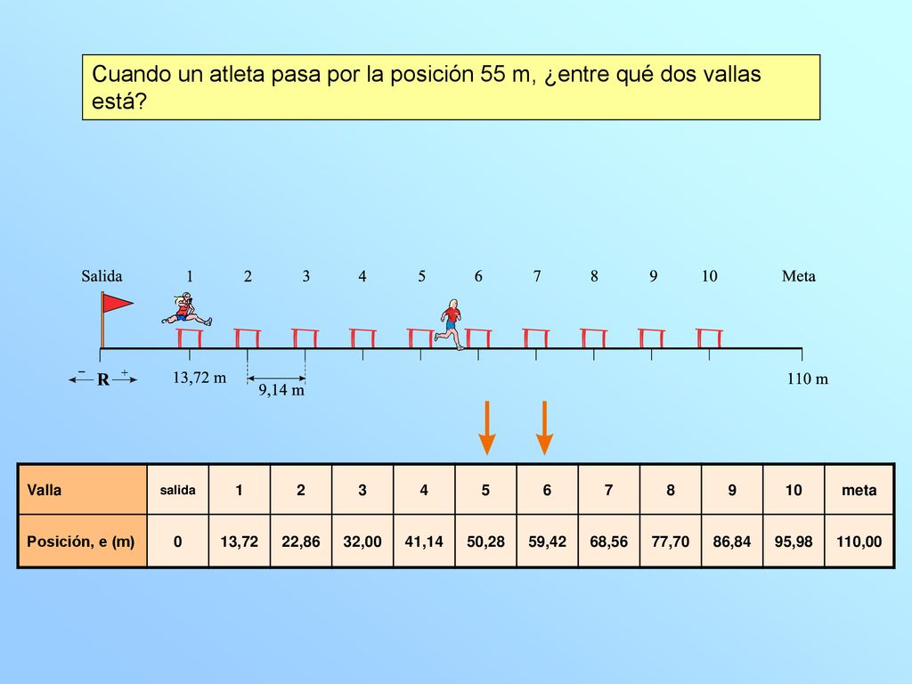 Cuando un atleta pasa por la posición 55 m, ¿entre qué dos vallas está