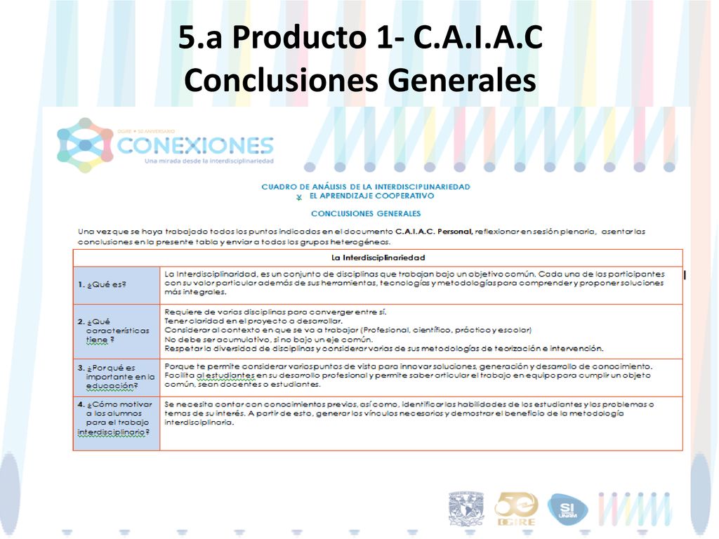 5.a Producto 1- C.A.I.A.C Conclusiones Generales