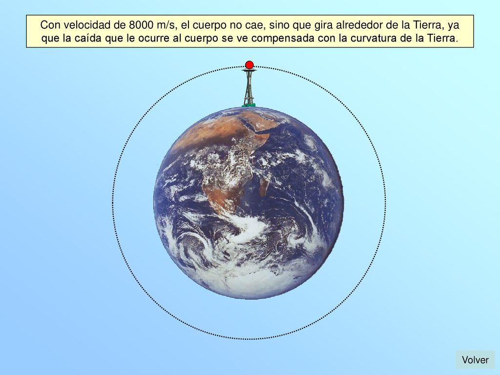 Con velocidad de 8000 m/s, el cuerpo no cae, sino que gira alrededor de la Tierra, ya que la caída que le ocurre al cuerpo se ve compensada con la curvatura de la Tierra.