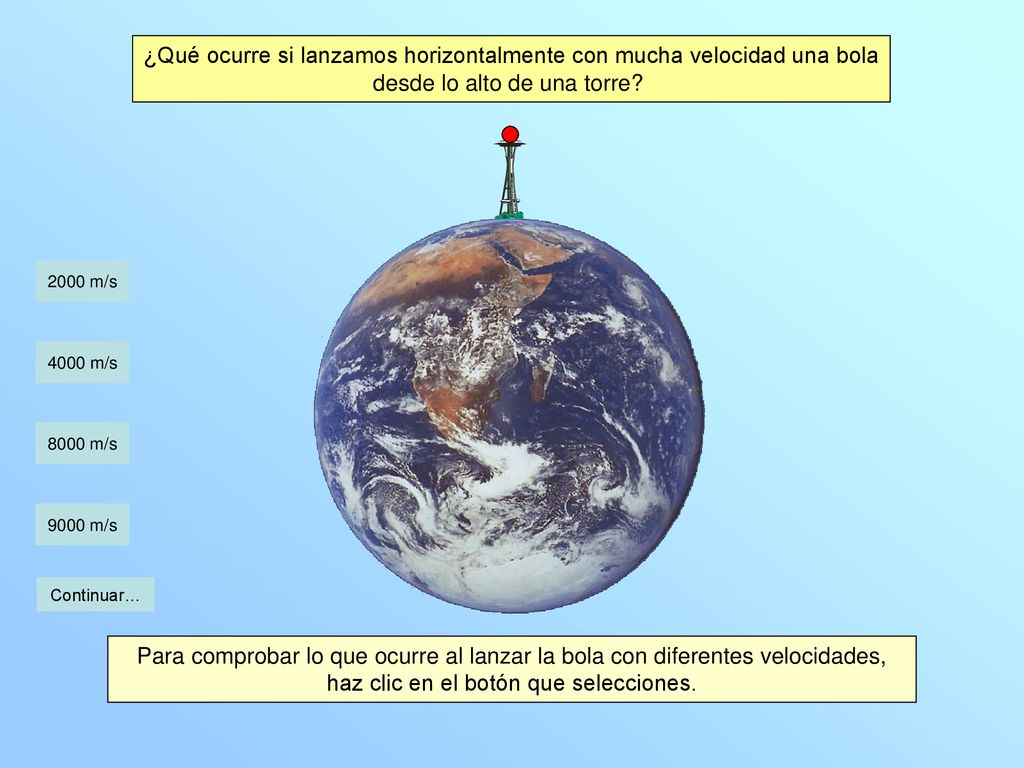 ¿Qué ocurre si lanzamos horizontalmente con mucha velocidad una bola