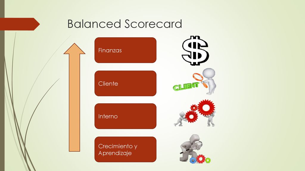 Balanced Scorecard Finanzas Cliente Interno Crecimiento y Aprendizaje