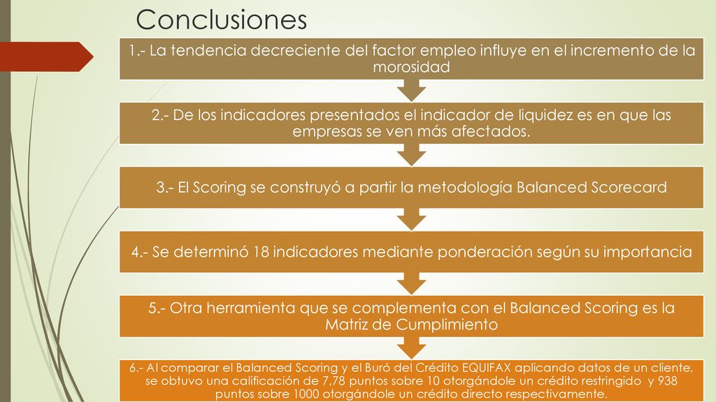 3.- El Scoring se construyó a partir la metodología Balanced Scorecard