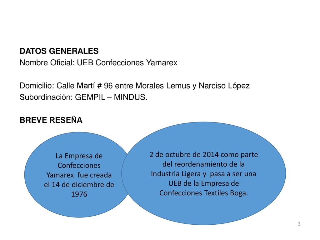 DATOS GENERALES Nombre Oficial: UEB Confecciones Yamarex. Domicilio: Calle Martí # 96 entre Morales Lemus y Narciso López.
