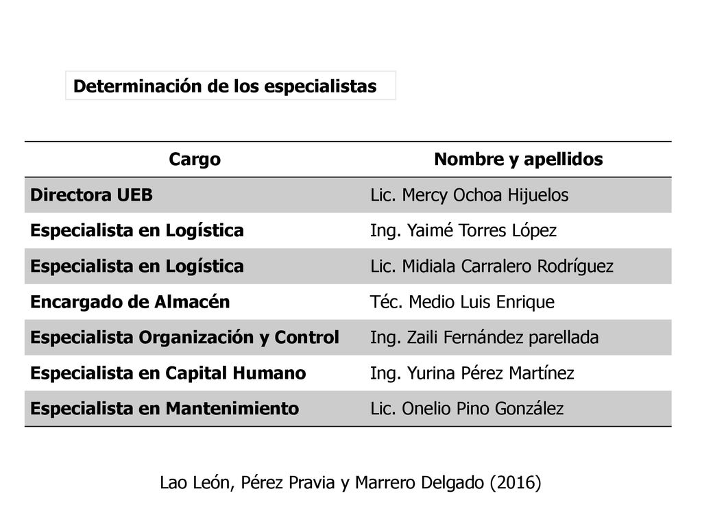 Determinación de los especialistas