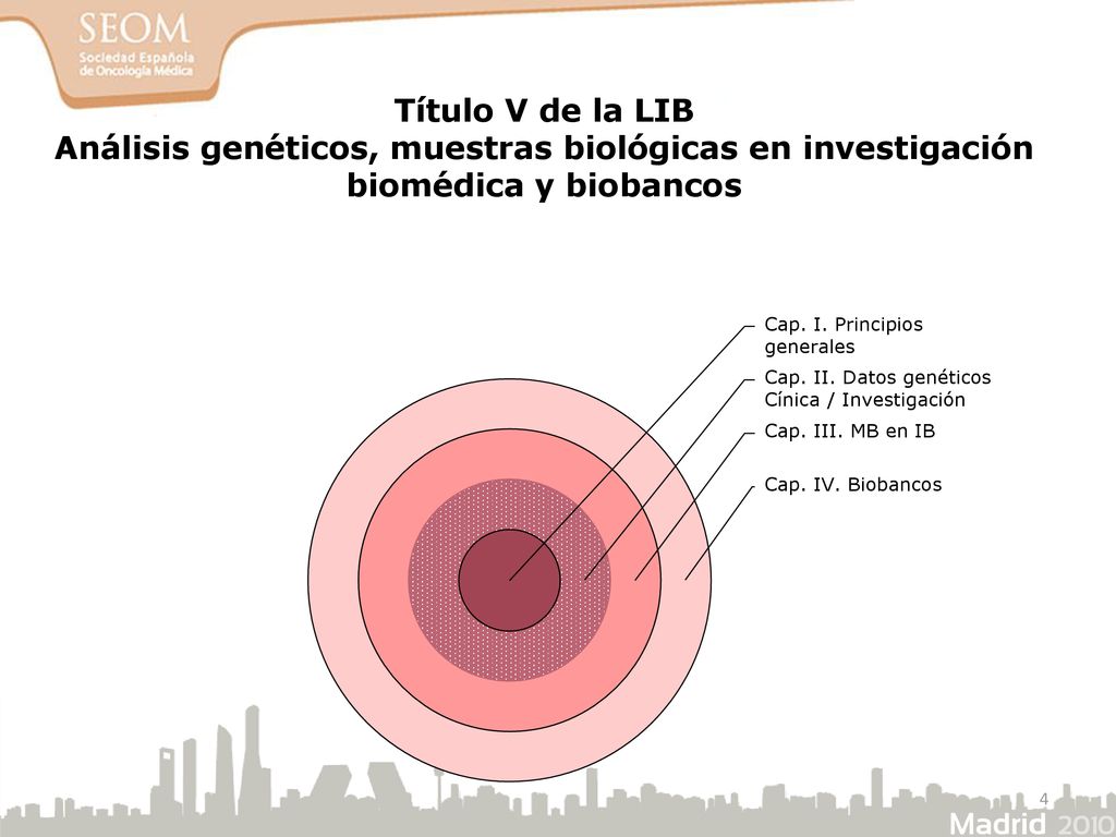 Título V de la LIB Análisis genéticos, muestras biológicas en investigación biomédica y biobancos