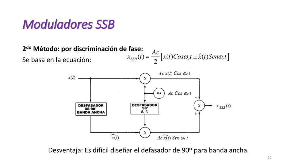 Moduladores SSB 2do Método: por discriminación de fase: Se basa en la ecuación: