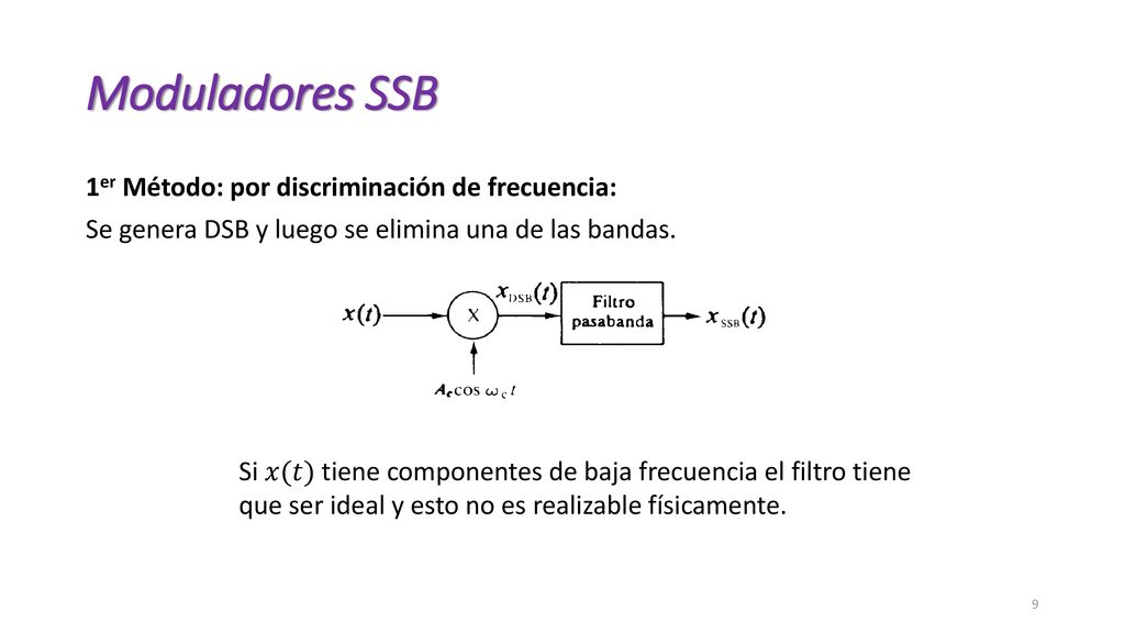 Moduladores SSB 1er Método: por discriminación de frecuencia: Se genera DSB y luego se elimina una de las bandas.