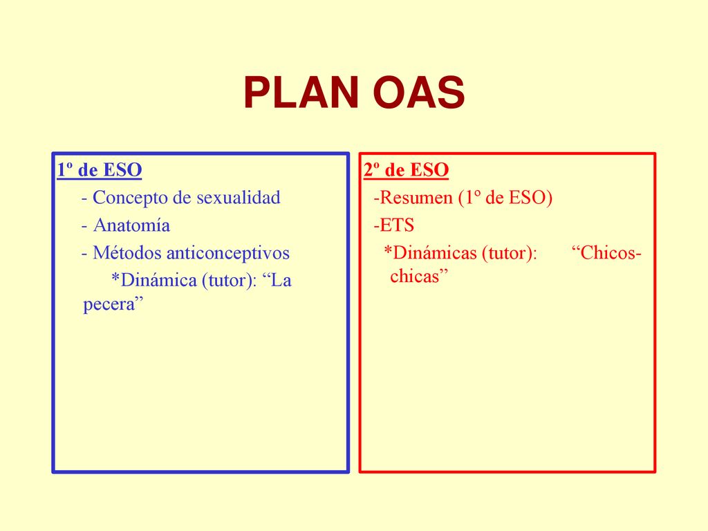 PLAN OAS 1º de ESO - Concepto de sexualidad - Anatomía