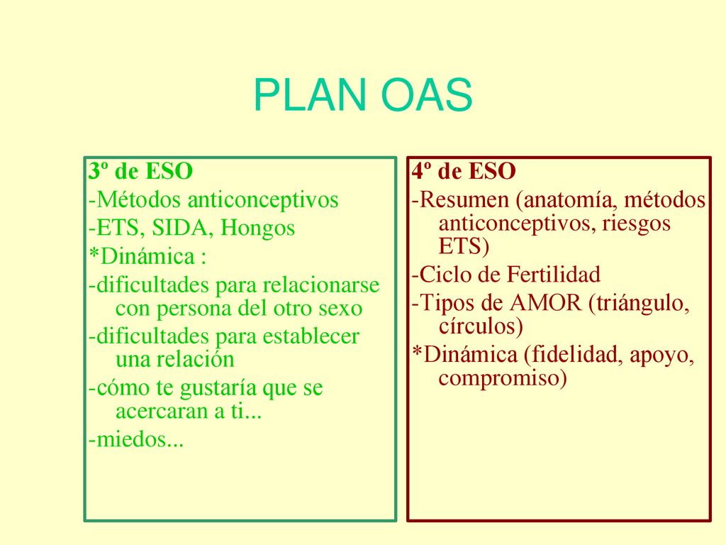 PLAN OAS 3º de ESO -Métodos anticonceptivos -ETS, SIDA, Hongos