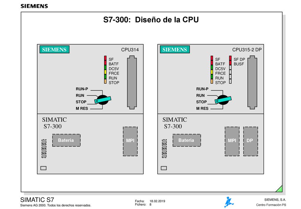 S7-300: Diseño de la CPU SIMATIC S7-300 SIMATIC S7-300 SIEMENS SIEMENS