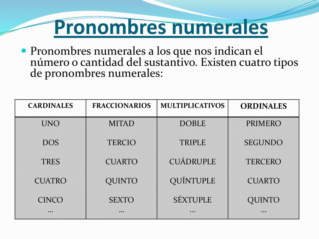 Pronombres numerales Pronombres numerales a los que nos indican el número o cantidad del sustantivo. Existen cuatro tipos de pronombres numerales: