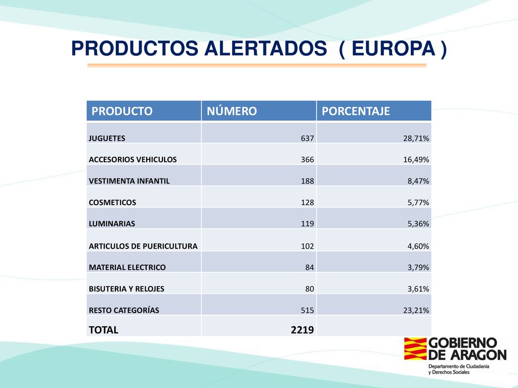 PRODUCTOS ALERTADOS ( EUROPA )
