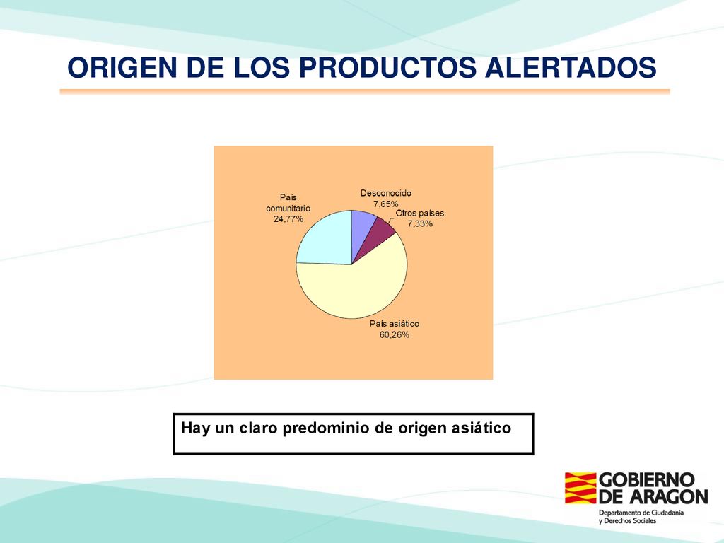 ORIGEN DE LOS PRODUCTOS ALERTADOS