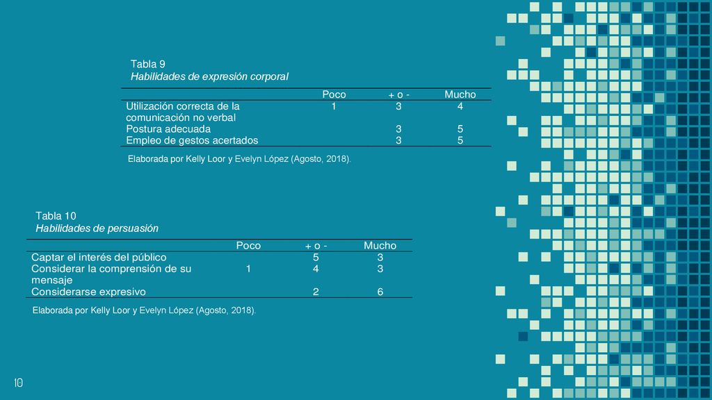 10 Tabla 9 Habilidades de expresión corporal Tabla 10