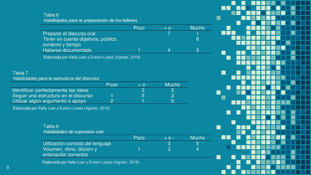 9 Tabla 6 Habilidades para la preparación de los talleres Tabla 7