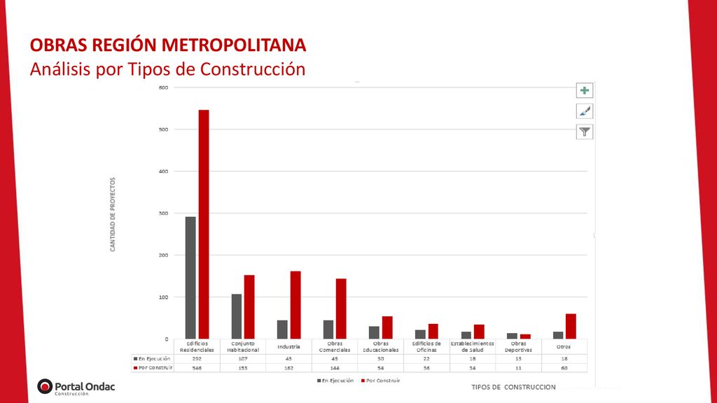OBRAS REGIÓN METROPOLITANA Análisis por Tipos de Construcción