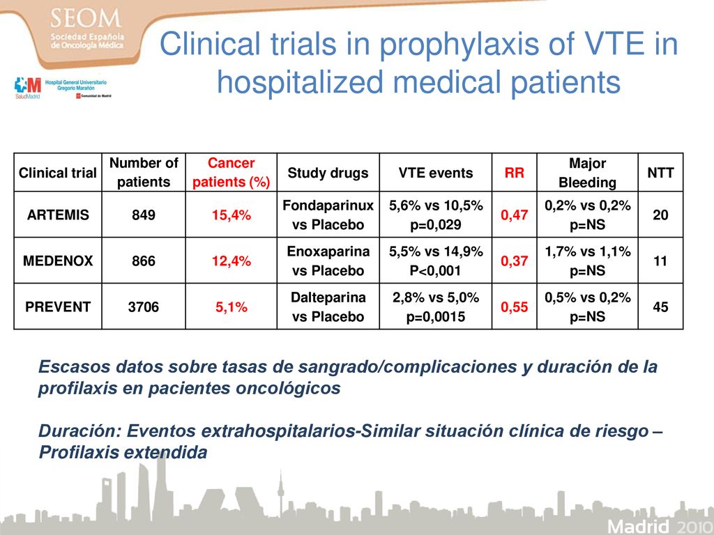 Clinical trials in prophylaxis of VTE in hospitalized medical patients