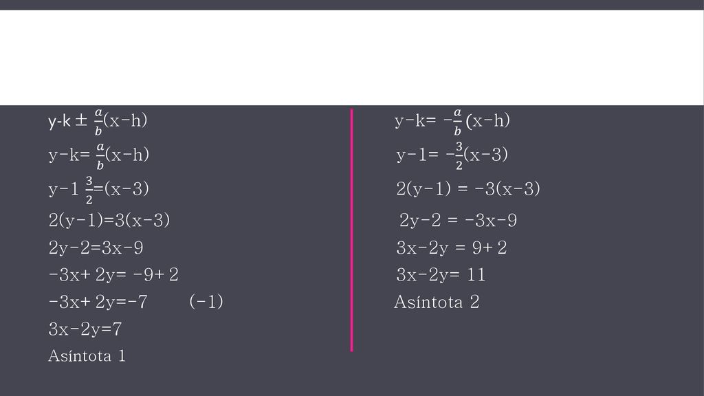 y-k ± 𝑎 𝑏 (x-h) y-k= - 𝑎 𝑏 (x-h) y-k= 𝑎 𝑏 (x-h) y-1= (x-3)