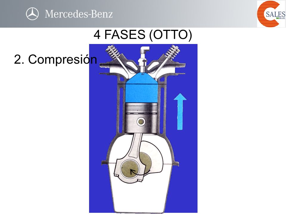 CICLO DE 4 TEMPOS (OTTO) 4 FASES (OTTO) 2. Compresión 2º COMPRESSÃO