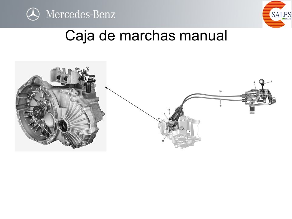 Caja de marchas manual Muda as marchas manualmente, ajustando a velocidade da roda com o regime do motor.