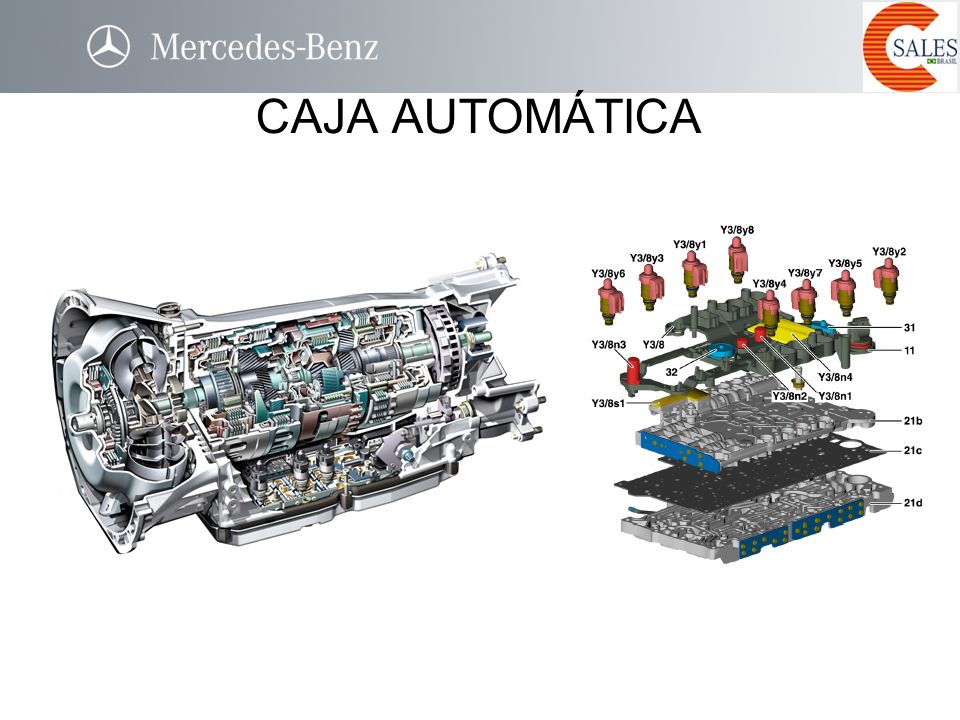 CAJA AUTOMÁTICA Realiza automaticamente as funções da embreagem no câmbio mecânico.