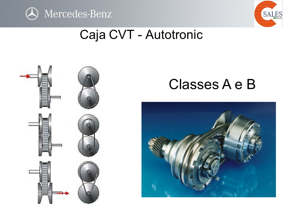 Classes A e B Caja CVT - Autotronic I =1 I <1