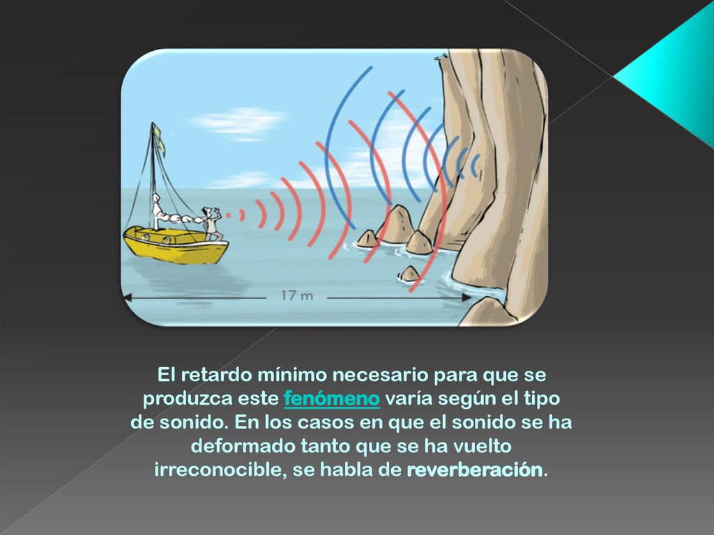 El retardo mínimo necesario para que se produzca este fenómeno varía según el tipo de sonido.