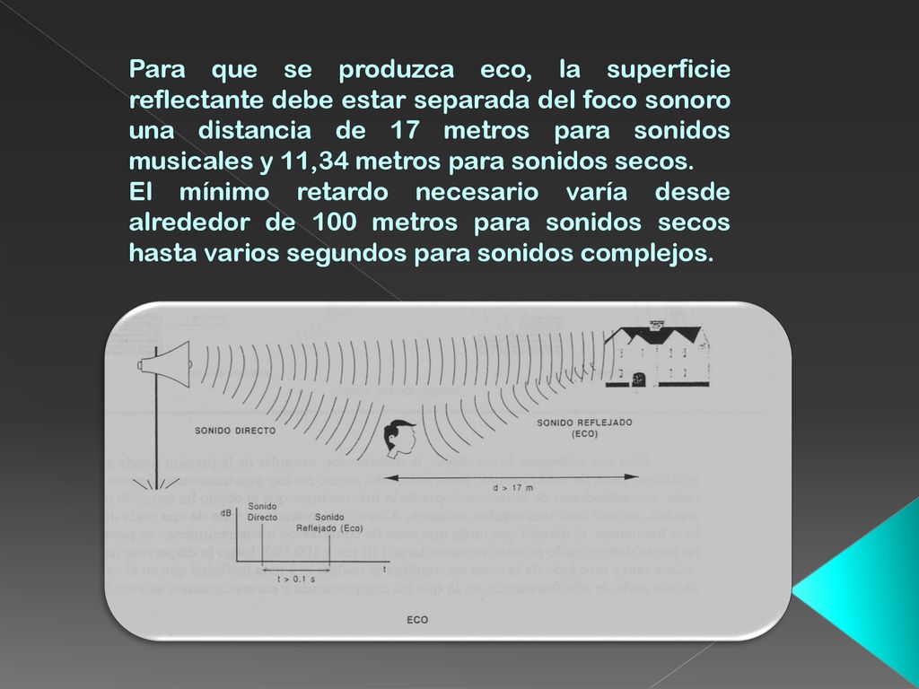 Para que se produzca eco, la superficie reflectante debe estar separada del foco sonoro una distancia de 17 metros para sonidos musicales y 11,34 metros para sonidos secos.