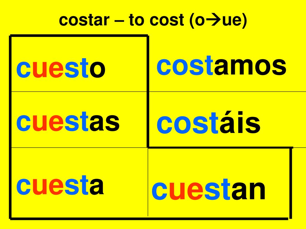 costar – to cost (oue) costamos cuesto cuestas costáis cuesta cuestan