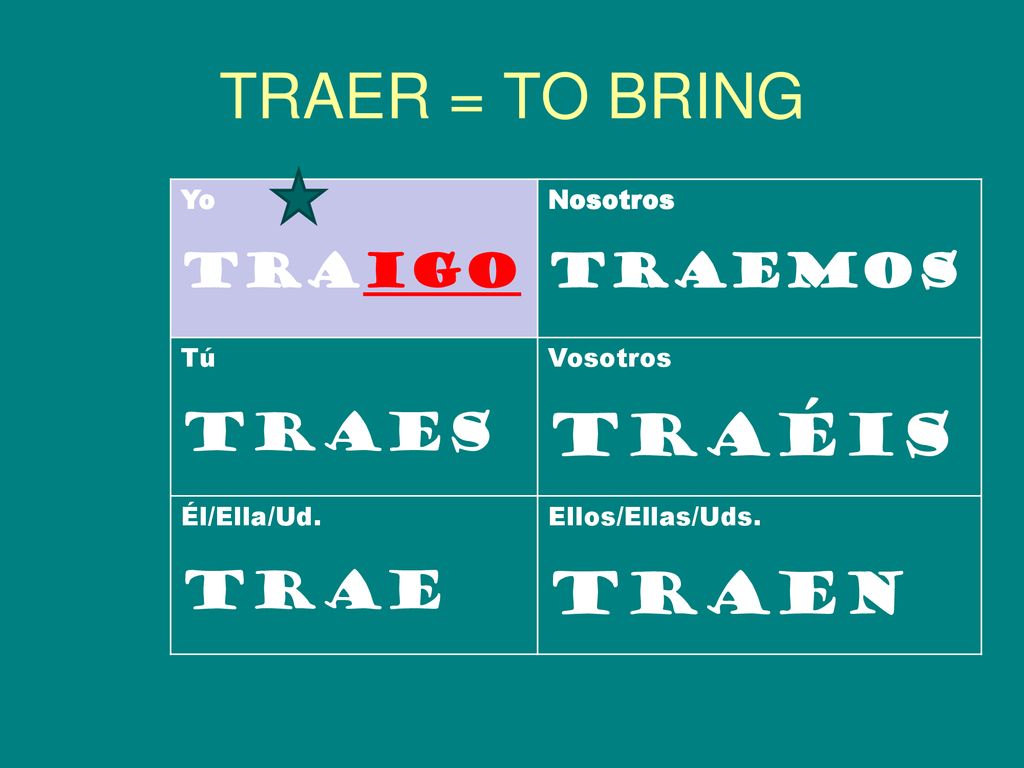 TRAER = TO BRING TRAÉIS TRAEN TRAES TRAE TRAIGO TRAEMOS Yo Nosotros Tú