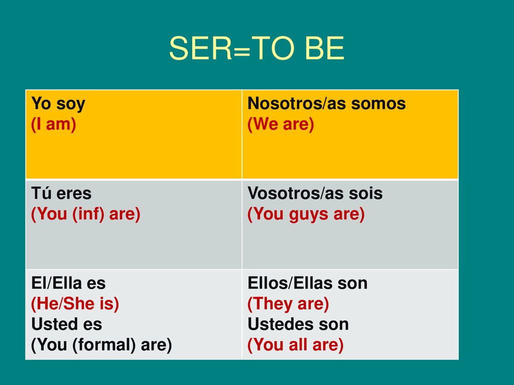 SER=TO BE Yo soy (I am) Nosotros/as somos (We are) Tú eres