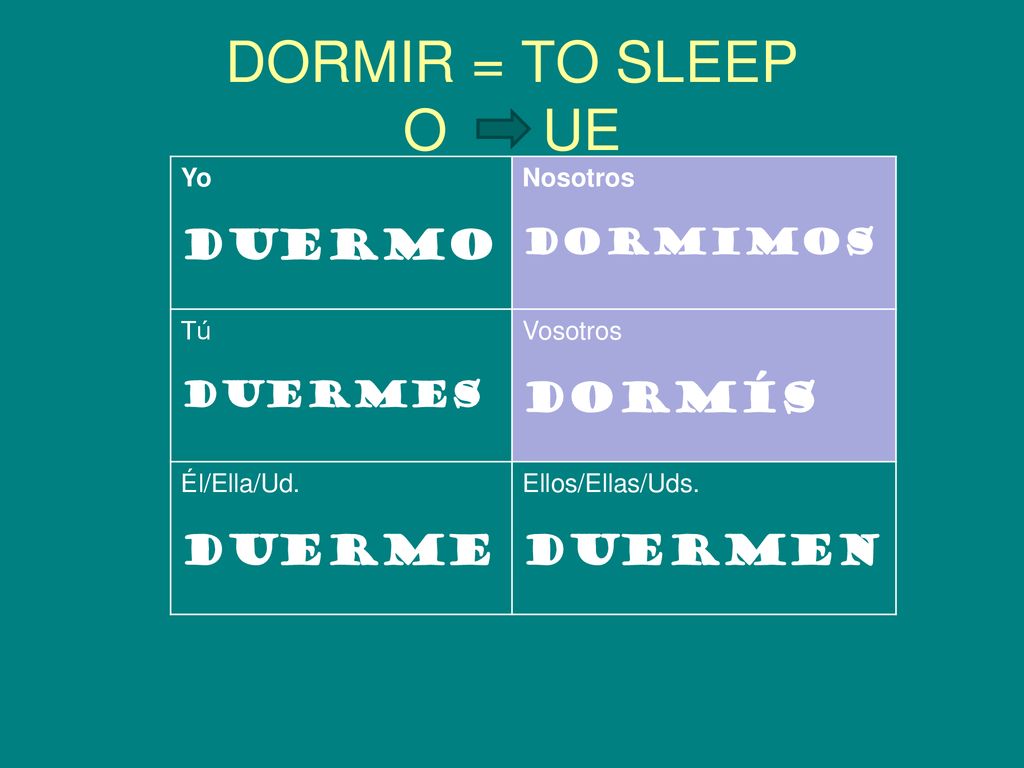 DORMIR = TO SLEEP O UE DUERMO DORMÍS DUERME DUERMEN DORMIMOS DUERMES