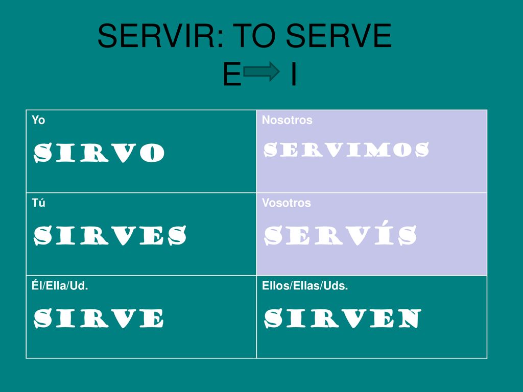 SERVIR: TO SERVE E I SIRVO SIRVES SERVÍS SIRVE SIRVEN SERVimos Yo